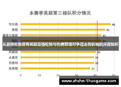 从赛程密集度看英超豪强轮换与伤病管理对争冠走势影响的深度解析