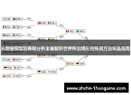 从数据模型到赛程分析全面解析世界杯出线形势预测方法实战指南 从数据模型到赛程分析全面解析世界杯出线形势预测方法实战指南